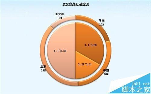 excel怎么制作多层图表? excel双层饼图的制作方法