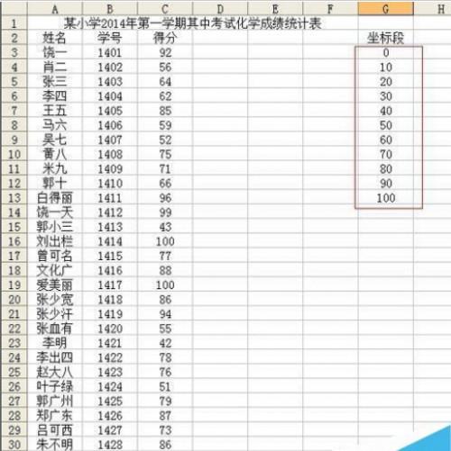 Excel2003数据怎么生成直方图?