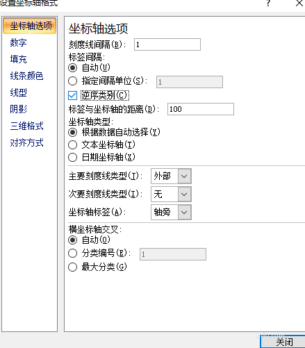 excel采购量数据怎么制作成创意的图表?