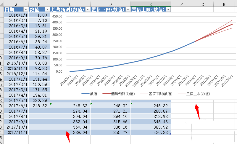 Excel2016表格中怎么创建预测工作表?