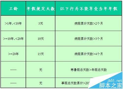 excel怎么使用if多重函数制作员工年假表?