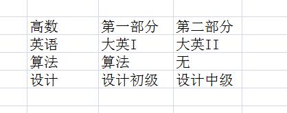 excel表格设置下拉选项图文教程