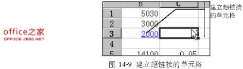 Excel超级链接怎么做