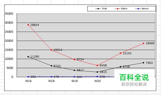 Excel中如何插入数据点折线图？