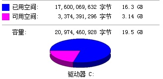 excel2003制作一个圆饼图