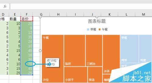 Excel 2016表格怎么绘制树形图分析销售数据?