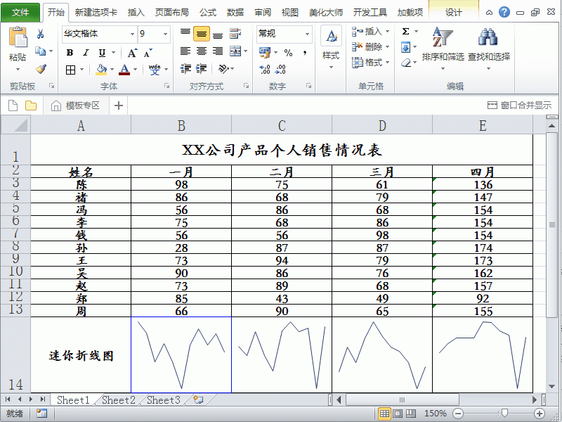 Excel2010表格中公司销售成绩怎么制作每个月的迷你图?