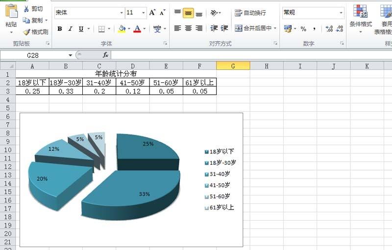 excel怎么设计三维立体的饼图?