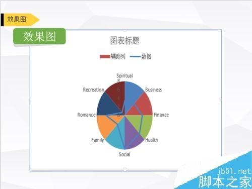 Excel叠加图表怎么做？Excel叠加图制作方法