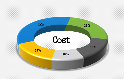 excel怎么制作三维圆环图表?
