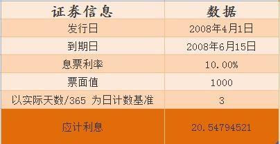 excel表格中如何使用Accrintm函数 Accrintm函数在excel中使用教程