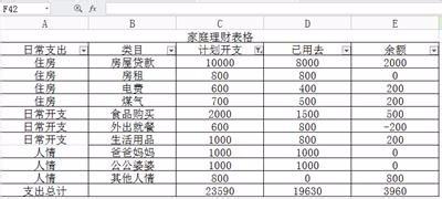 excel表格的筛选功能怎么用?