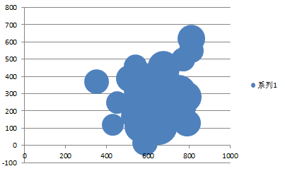 exce表格中怎么制作中国地图背景数据气泡图?