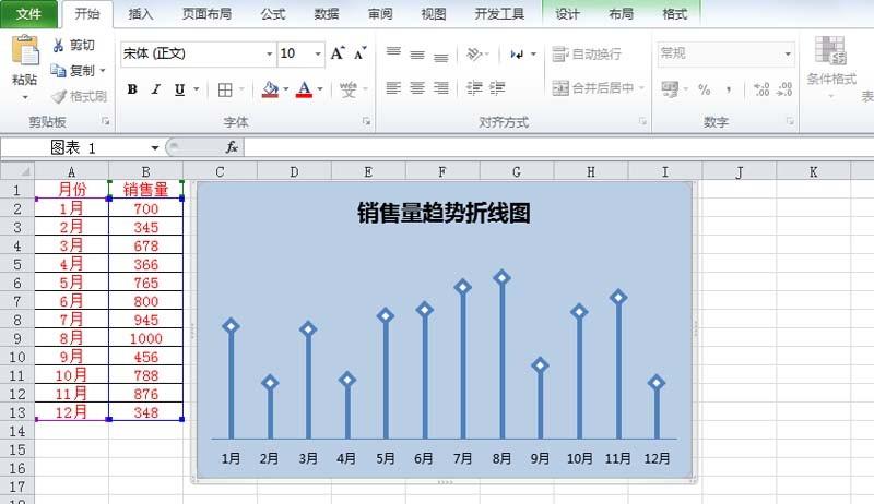 excel表格中怎么设计炫酷折线图?