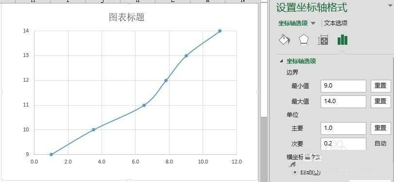 excel怎么使用图表分析指数级变化?