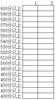 excel中如何统计不同班级各个分数段的学生人数