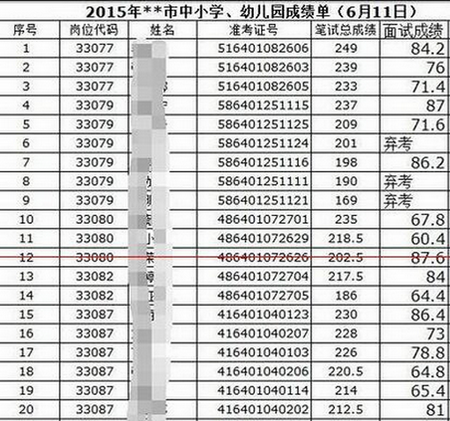 excel表格中数字乱码怎么办?