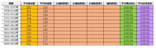 excel主次坐标轴后对应的柱状图怎么设置不重叠?