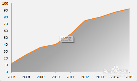 excel图表如何制作商务范的加粗边缘面积图?