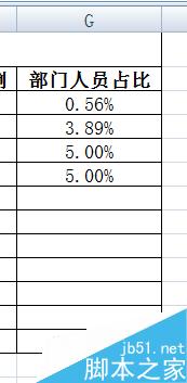 EXCEL员工花名册实时自动生成各部门性别比例方法介绍