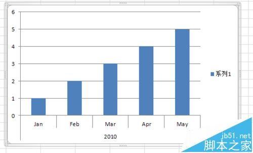Excel中怎么用控件选择图表数据?
