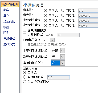 excel采购量数据怎么制作成创意的图表?