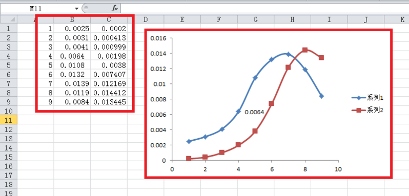 Excel散点图怎么上下左右平移?