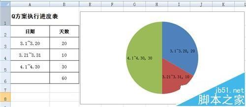 excel怎么制作多层图表? excel双层饼图的制作方法