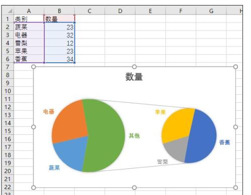 Excel2013中表格怎么制作直观双饼图