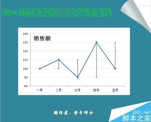 Excel图表如何添加误差线?