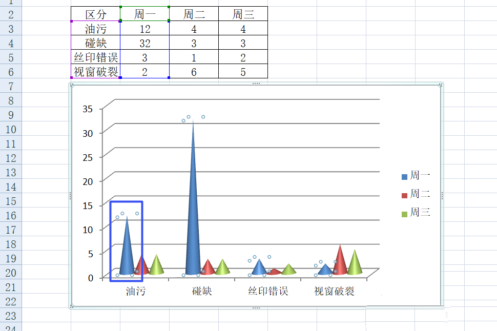 excel表格怎么添加圆锥图并设置标签?
