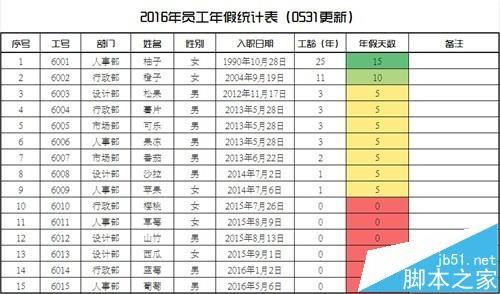 excel怎么使用if多重函数制作员工年假表?