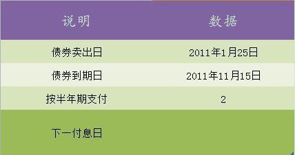 excel2010中如何使用coupncd函数 coupncd函数在excel中使用方法