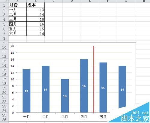 Excel数据图表中怎么添加分割线?