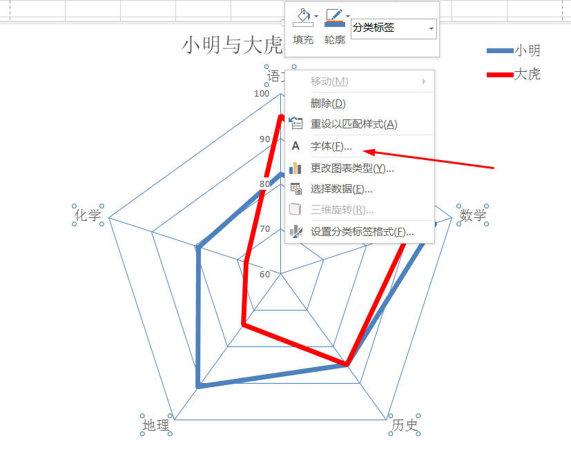 excel表格中多组数据怎么制作成雷达图?