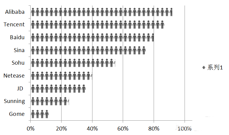 excel图表中怎么使用小人图形填充条形图?