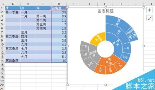 Excel2016怎么绘制旭日图?Excel2016旭日图制作教程