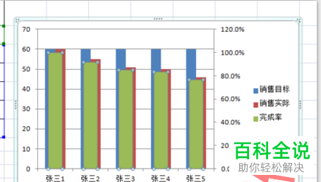 Excel如何在柱形图表中添加折线图