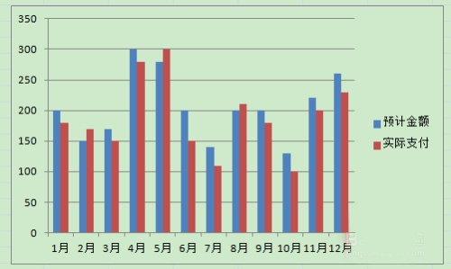 excel表格中的数据怎么做图表对比?