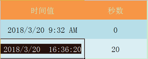 Excel表格怎么使用SECOND函数?