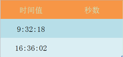 Excel表格怎么使用SECOND函数?