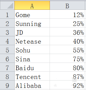 excel图表中怎么使用小人图形填充条形图?