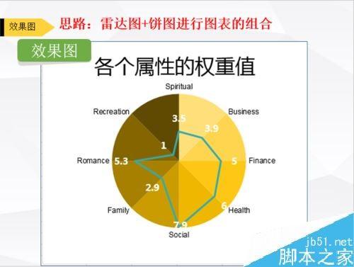 Excel叠加图表怎么做？Excel叠加图制作方法
