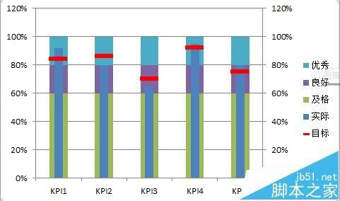 excel表格数据怎么做成商务大气的子弹图表?