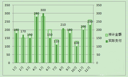 excel表格中的数据怎么做图表对比?