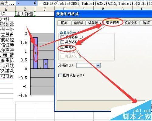 excel柱状图怎么将负值柱中的数据都移到坐标轴上?