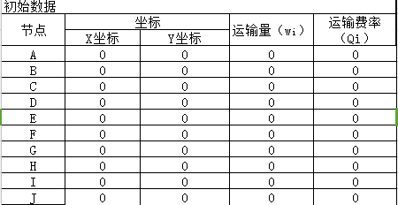 Excel重心法选址计算题的详细步骤