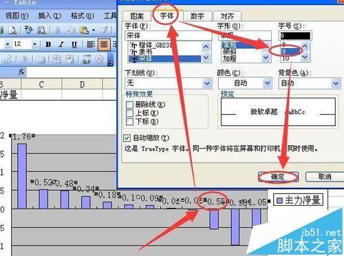 excel柱状图怎么将负值柱中的数据都移到坐标轴上?