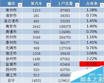 Excel表格中的数据怎么取消套用表格样式?