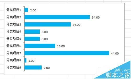 excel中反转条形图的分类次序该怎么设置?